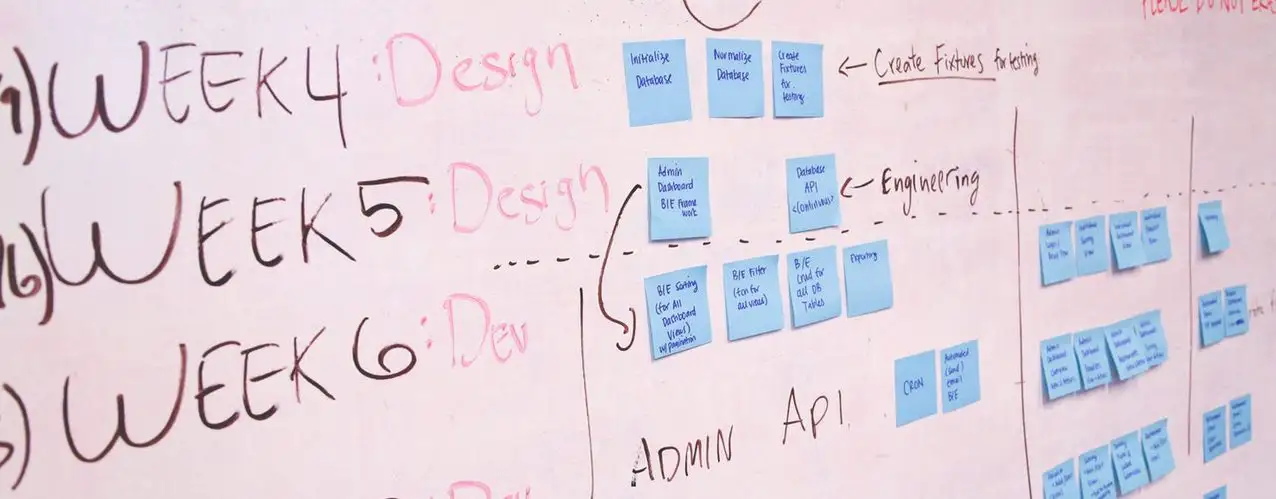software development team kanban board