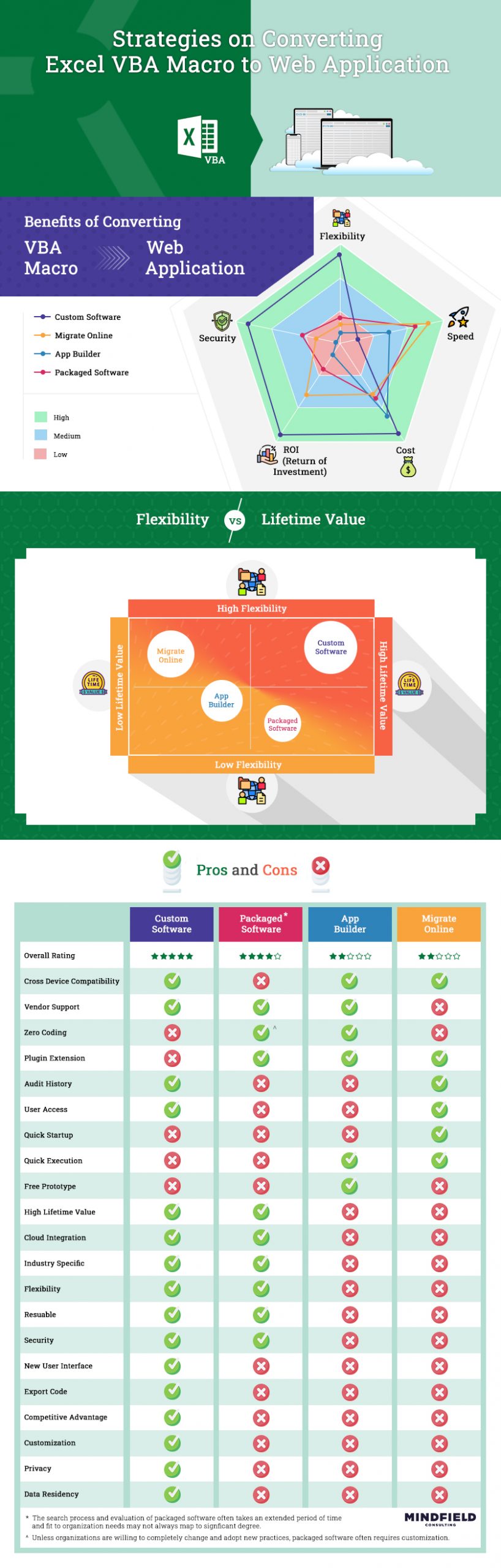 excel vba to web app infographic