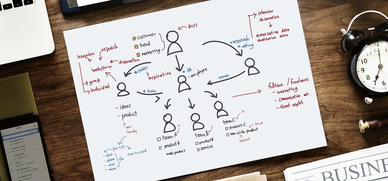 User flow diagram and buyer map