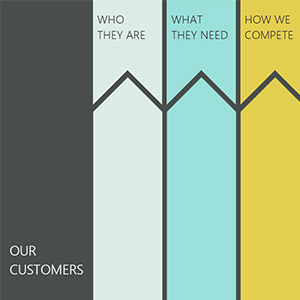 Articulate Storyline Developer Canada