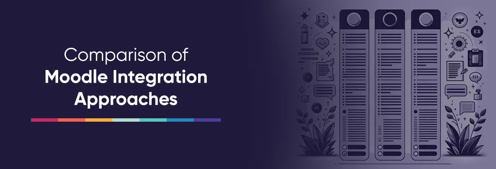 Comparison of Moodle Integration Approaches. Integrating WordPress/WooCommerce with Moodle