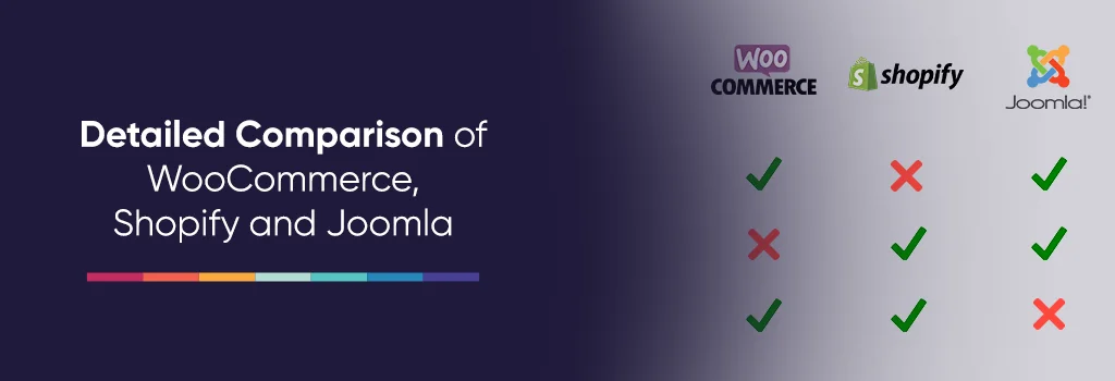 WooCommerce Joomla and shopify logo in comparision table - Ultimate Guide to Integrating Moodle with WooCommerce Shopify Joomla WooCommerce Joomla and shopify logo in comparision table - Ultimate Guide to Integrating Moodle with WooCommerce Shopify Joomla