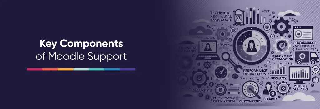 Key Components of Moodle Support - Comprehensive Moodle Support Guide Key Components of Moodle Support - Comprehensive Moodle Support Guide