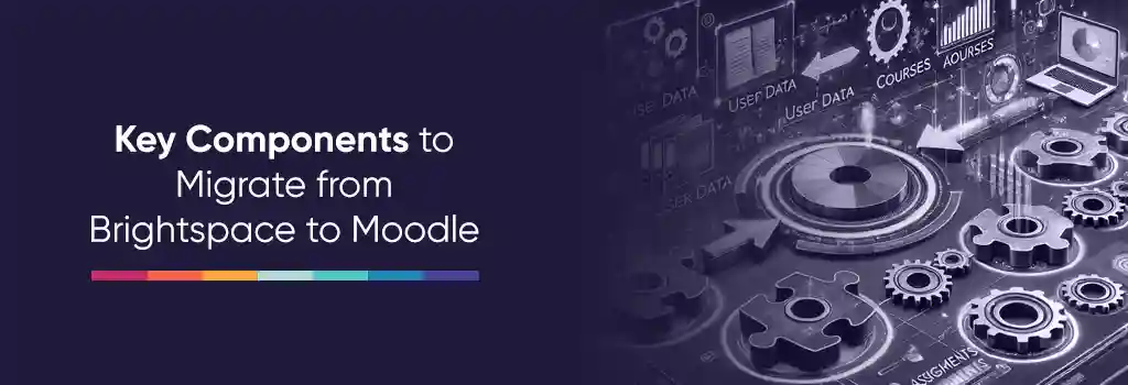 Illustration of puzzle pieces or interlocking gears representing the key components of Brightspace transferred to Moodle. - Migrating Brightspace LMS to Moodle