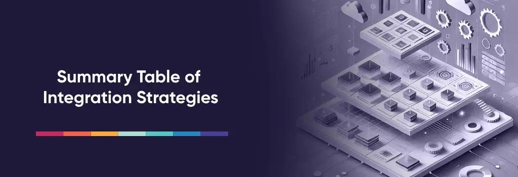 Summary Table of Integration Strategies - Strategies to Integrate Moodle and Dynamics 365 Layered dashboard with modular blocks, charts, and cloud-based elements – Strategies to Integrate Moodle and Dynamics 365