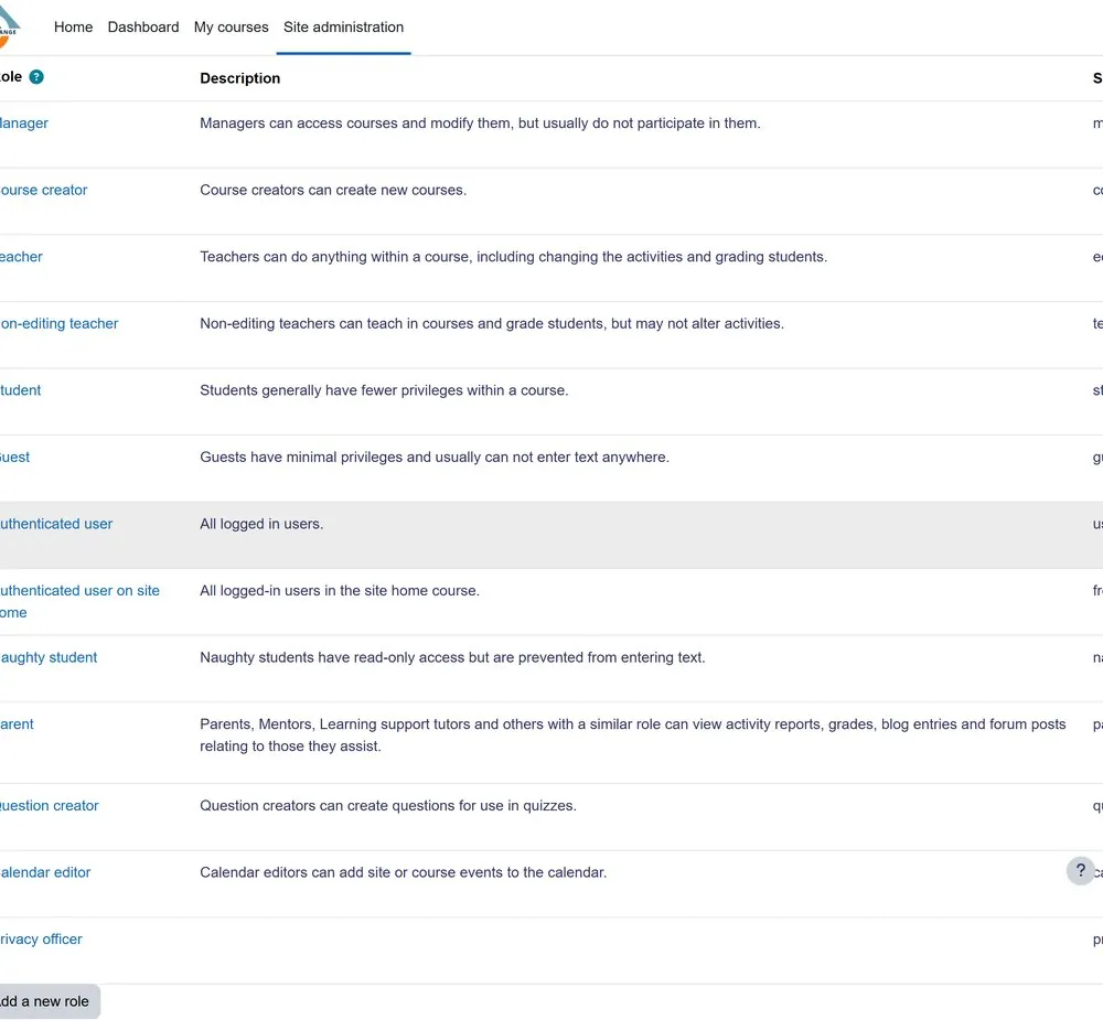 The Manage roles administration page