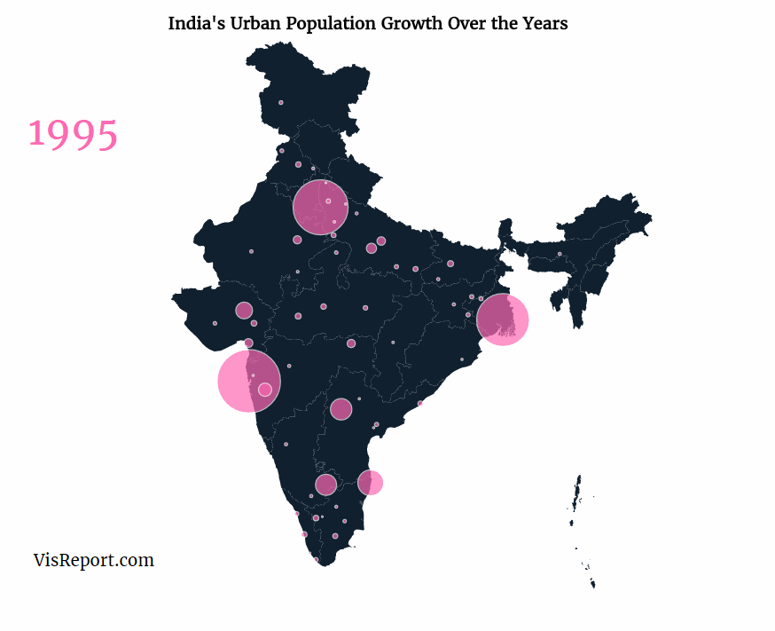 growing population of India