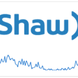 Shaw outage estimation