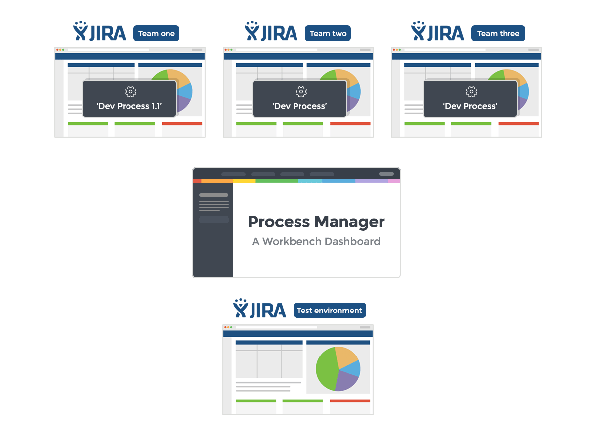 JIRA-sample