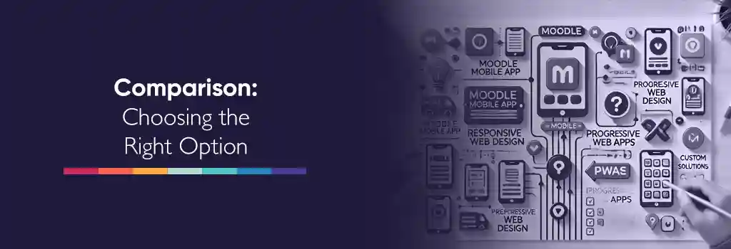 different icons and mobile screens related to moodle. Enable Mobile Experience in Moodle