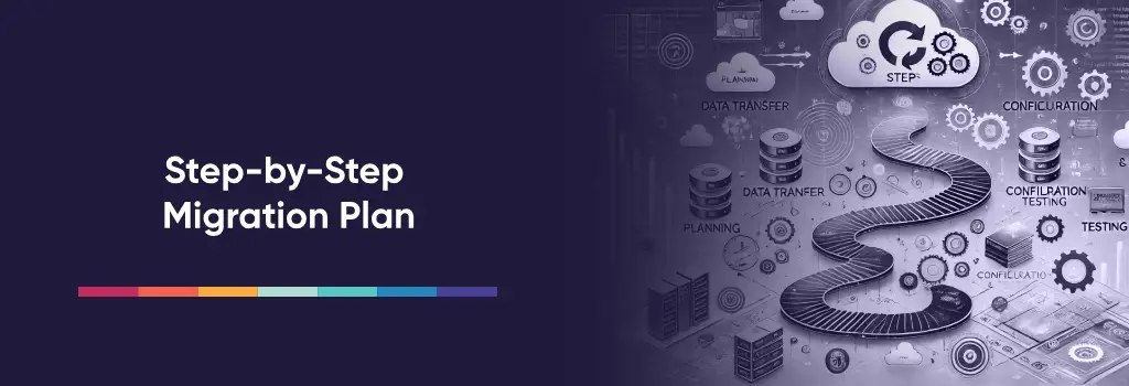 'Step-by-step migration roadmap with icons for each phase' - How to Migrate Thinkific to Iomad.