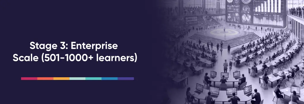 Mid-size office scaling operations - Optimized Moodle Setup for Growing Companies
