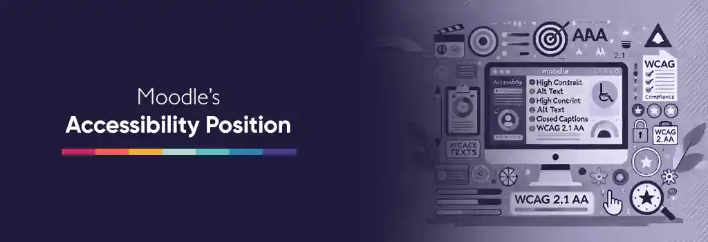 Illustration of a computer screen displaying Moodle’s interface surrounded by accessibility icons such as alt text, captions, and contrast symbols. Moodles Accessibility Position