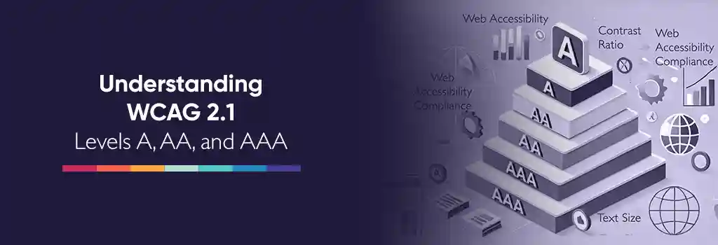 Conceptual graphic showing three ascending levels labeled A, AA, and AAA, symbolizing progressive stages of web accessibility compliance. Understanding WCAG Levels A-AA-AAA