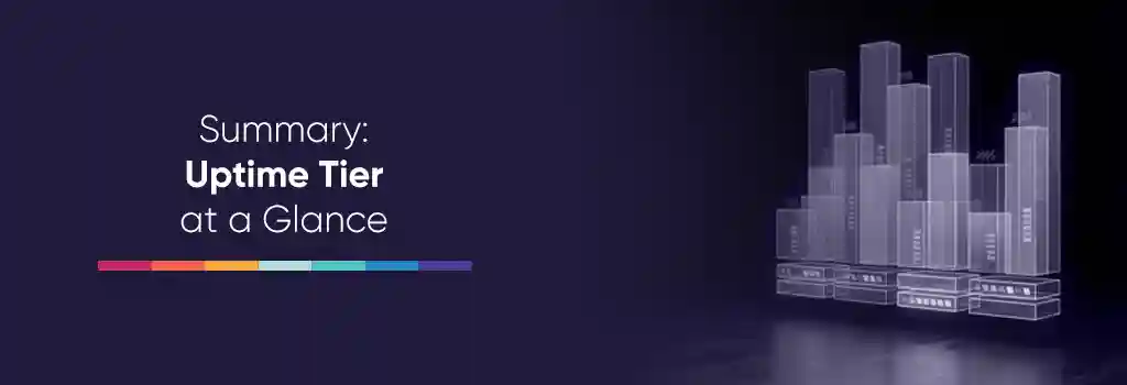 Dashboard with tier bars - Improve uptime in Moodle