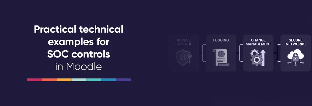Achieving and Maintaining SOC 1 and SOC 2 Compliance with Moodle - Icons showing access control and system logging Achieving and Maintaining SOC 1 and SOC 2 Compliance with Moodle - Icons showing access control and system logging