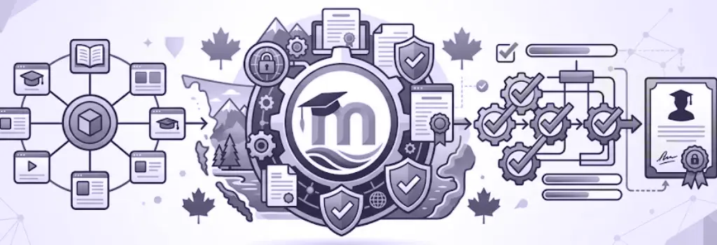Complex infographic illustrating a secure process flow, leading from data to certified graduation within a Canadian context - Moodle Compliance for BC Private Training Institutions