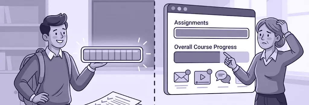 A full assignment student vs. partial course progress teacher - Seven Common Moodle Assignment Problems and How to Solve Them