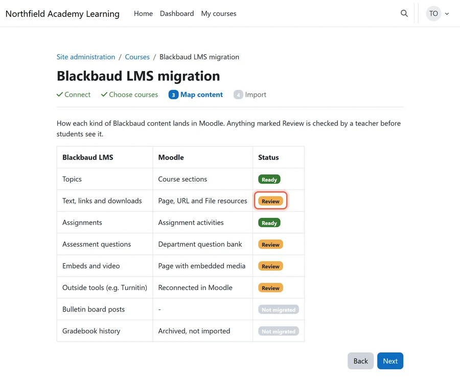 Concept rendering of the mapping step, showing where each kind of Blackbaud content lands in Moodle or goes to teacher review when a school uses the proposed tool to migrate Blackbaud LMS to Moodle